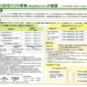 みらいエコ住宅2026事業　概要のお知らせ（補助対象・補助額等）のサムネイル